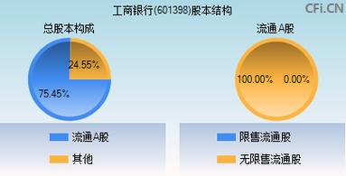 601398工商銀行股，601398 工商銀行股吧